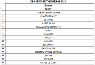 CLASSEMENT M14