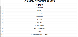 CLASSEMENT M15